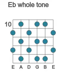 Guitar scale for Eb whole tone in position 10